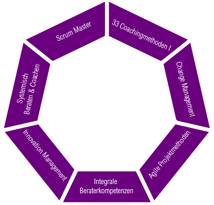 Agile Coach werden Agile Coach werden
