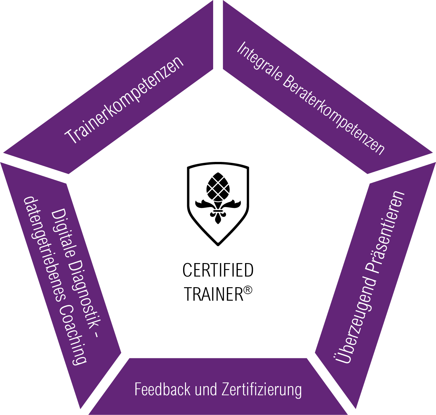 Certified_Trainer_Modulgrafik_schwarz