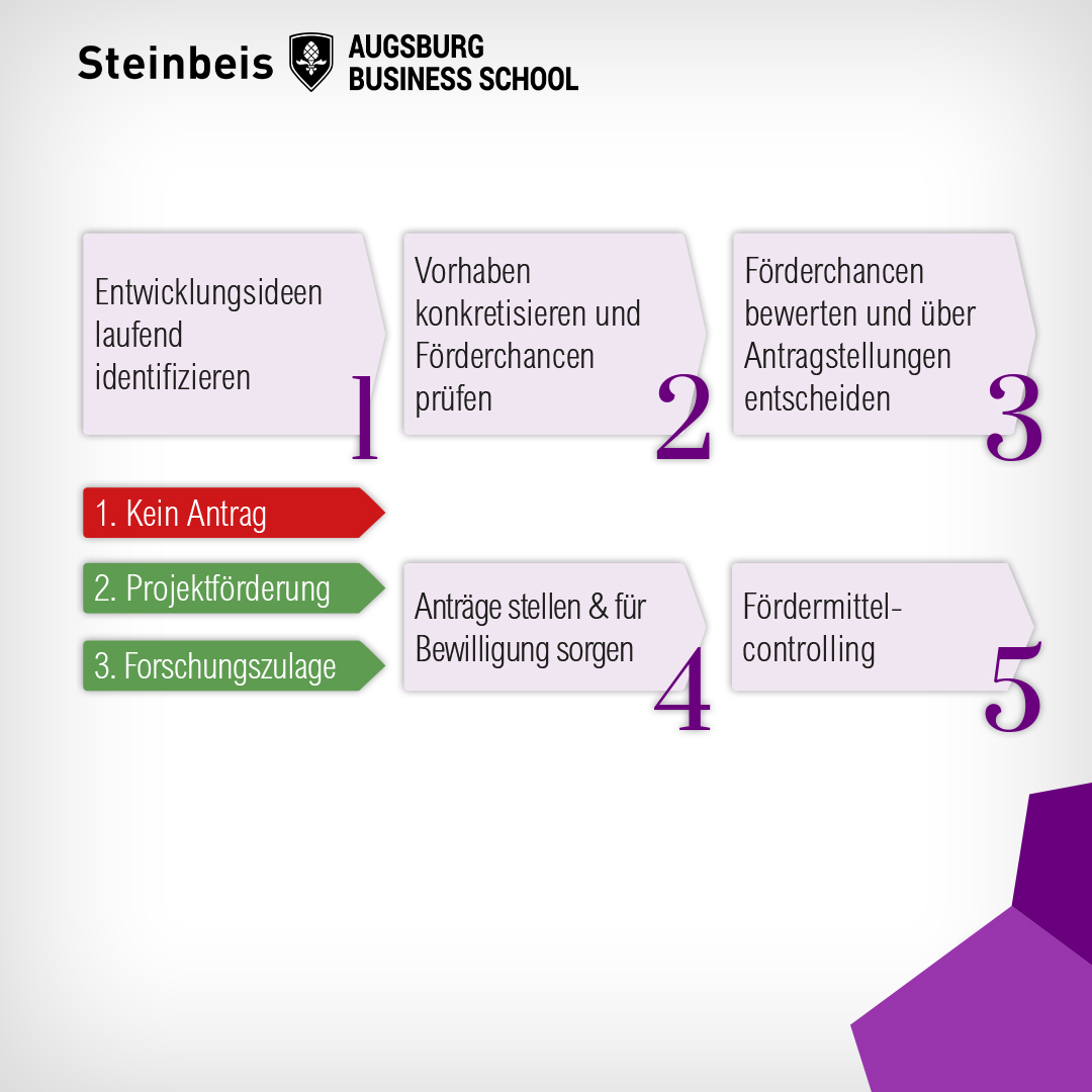Grafik-Fördermittel-v4-mit-CI