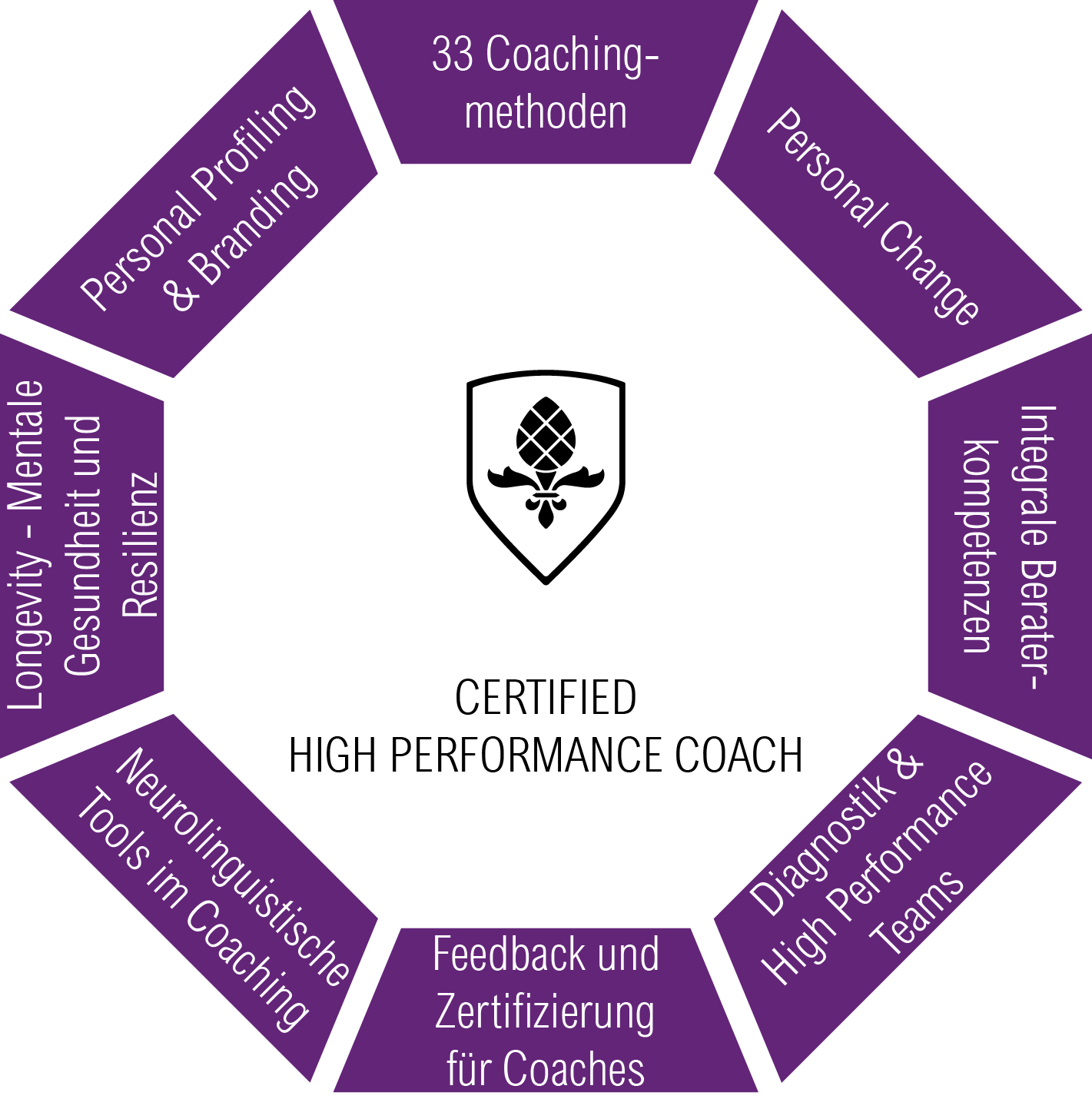 High Performance Coaching High Performance Coaching