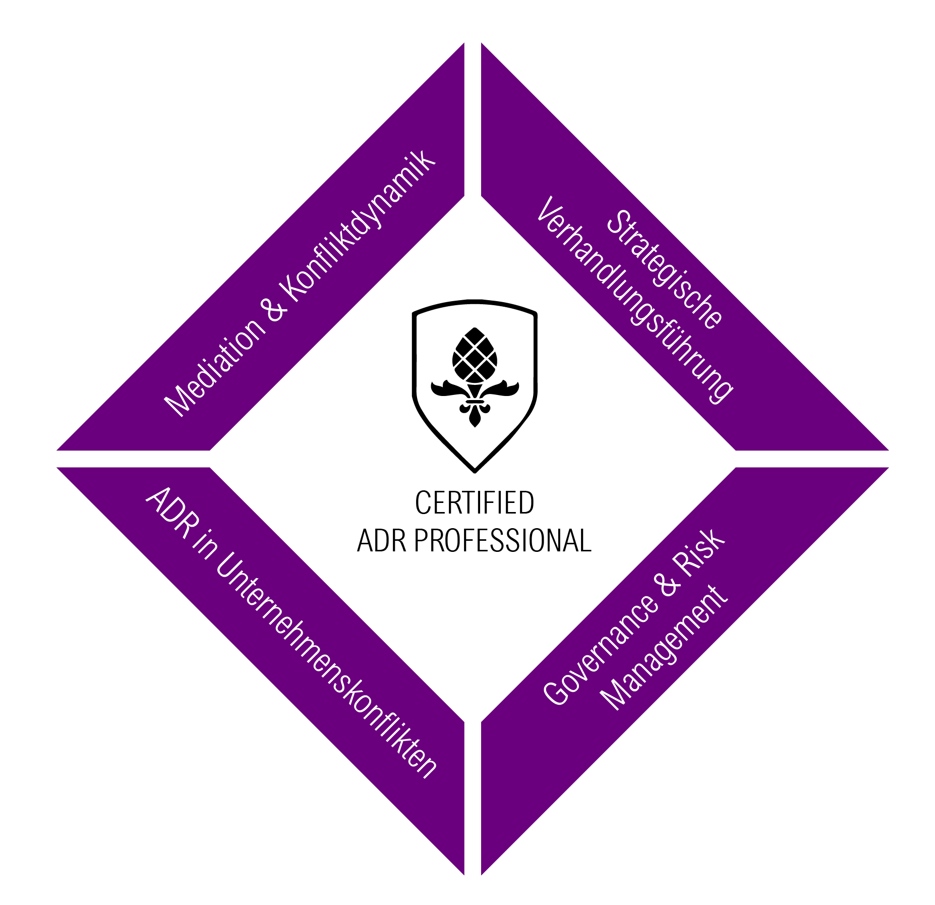 ADR Alternative Dispute Resolution
