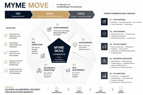 Myme Move Übersicht