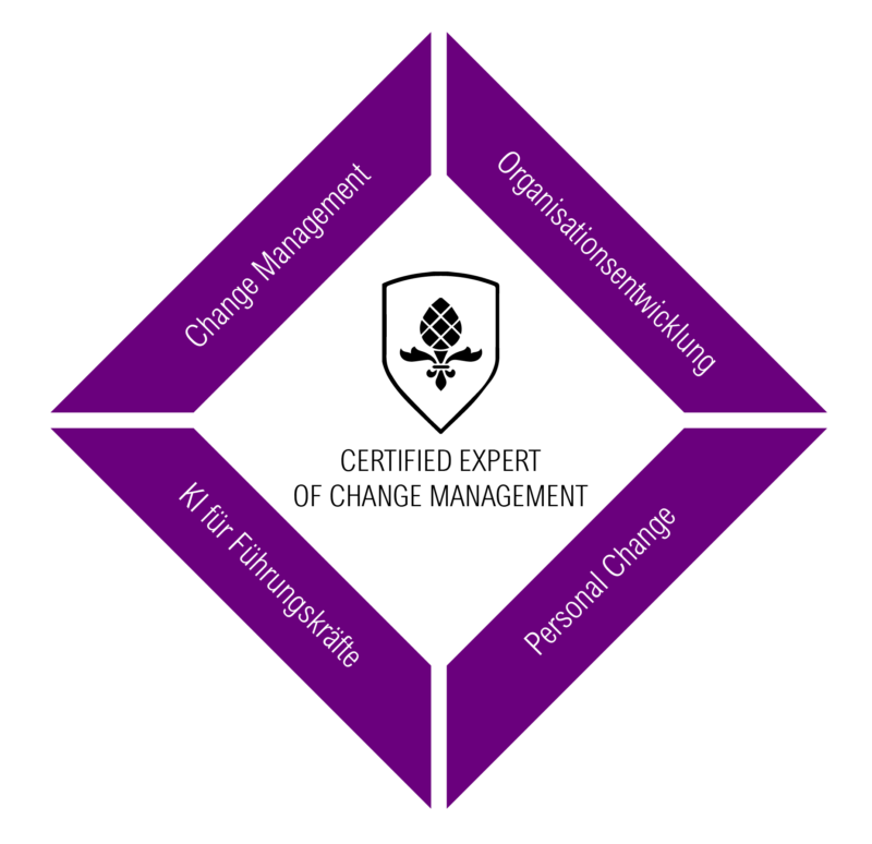 Change Management Change Management