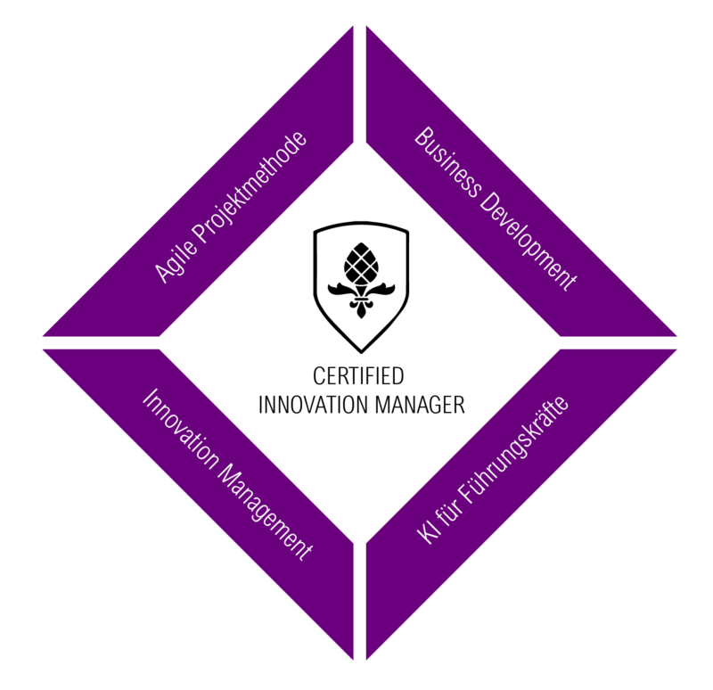 Innovation Management Kurs Innovation Management Kurs