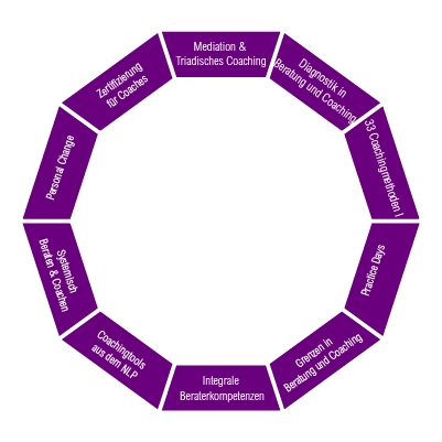 Certified_coach_Kursaufbau_weiß_klein